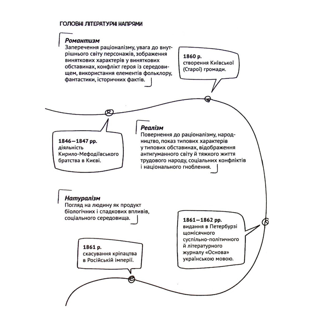 Книга Усе, що ви хотіли знати про українську літературу. Романи - Тетяна Трофименко Vivat (9789669825148) - зображення 8