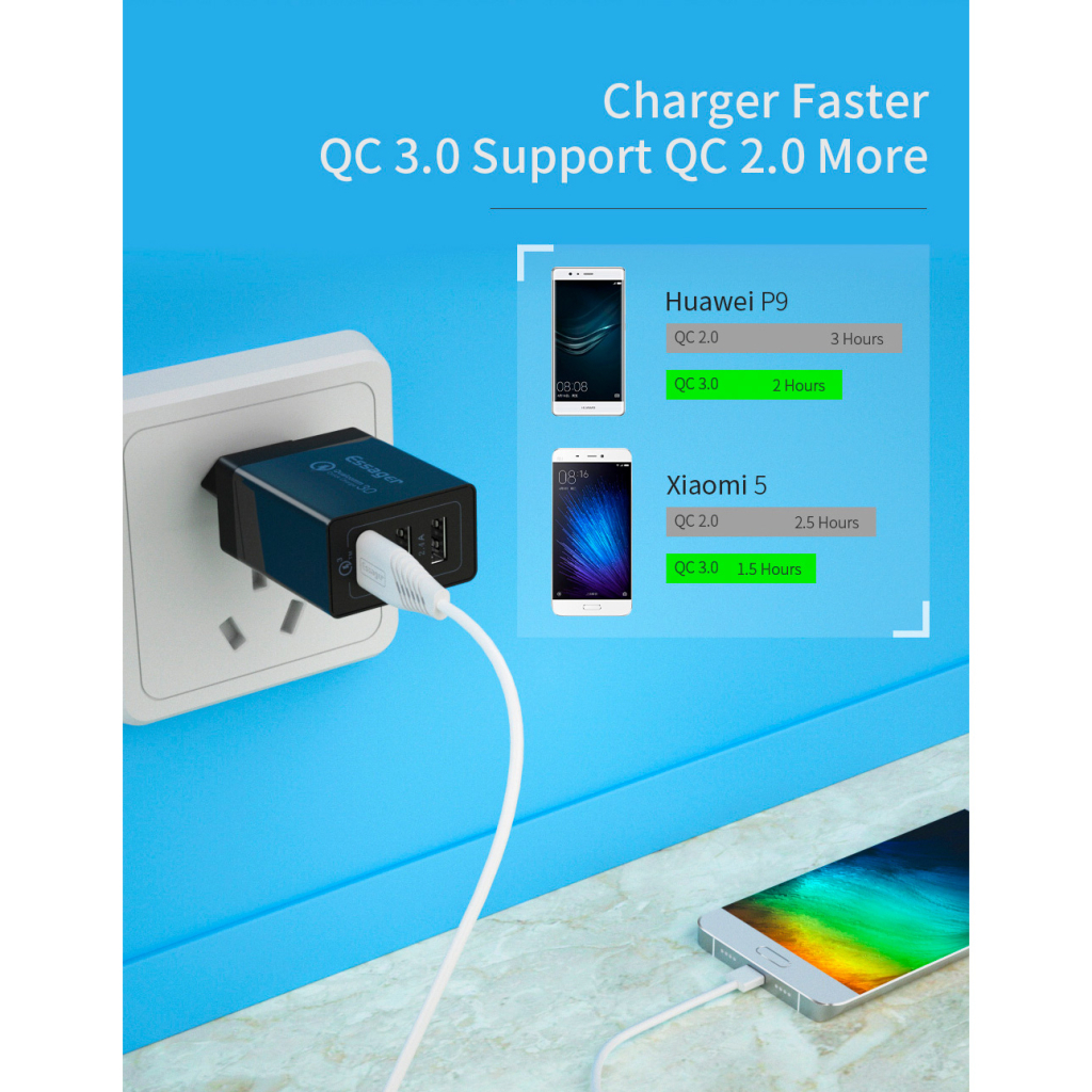 Зарядний пристрій Essager ECTQC3-FBB01 - зображення 7