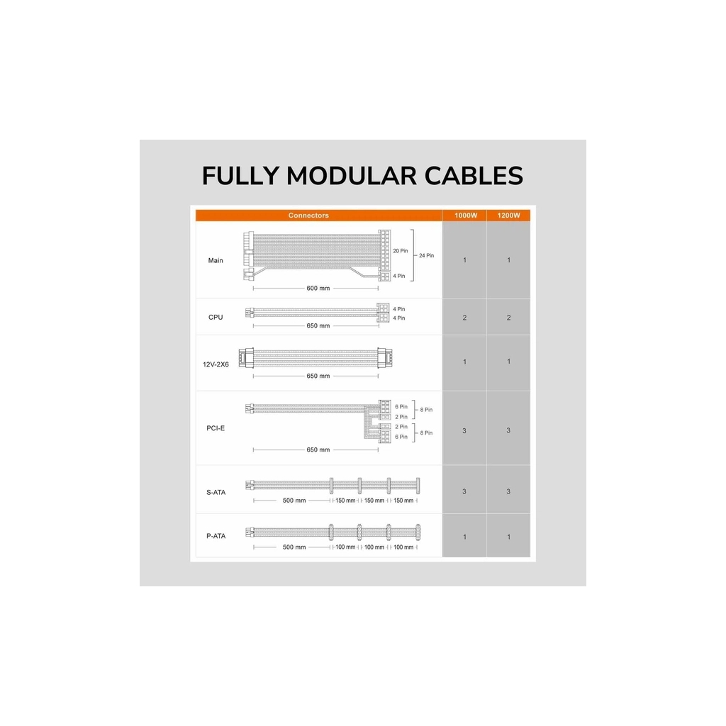 Блок живлення Cougar 1200W (GLE1200) - зображення 9