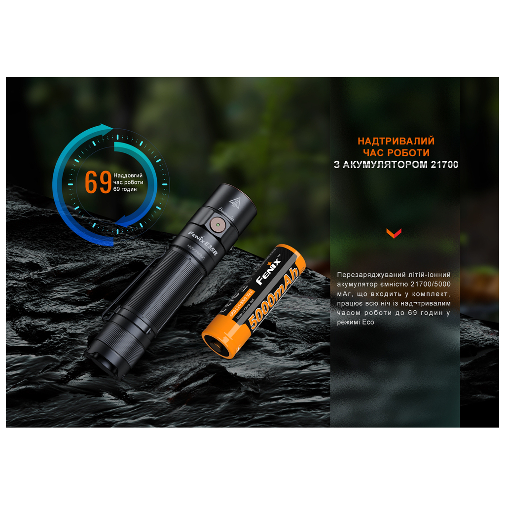 Ліхтар Fenix E35R блакитний (E35Rblue) - зображення 11