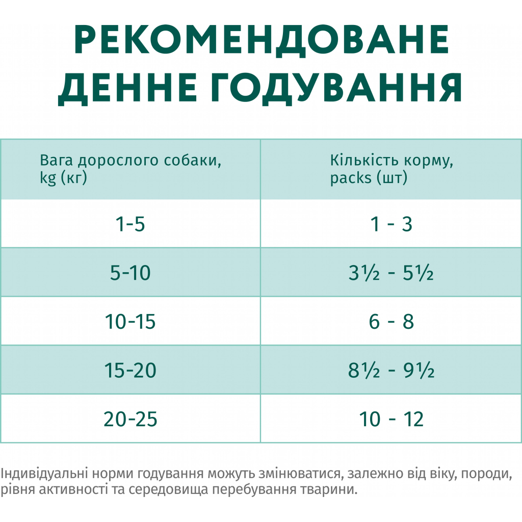 Вологий корм для собак Optimeal з кроликом та чорницею в соусі 100 г (4820215369855) - зображення 8