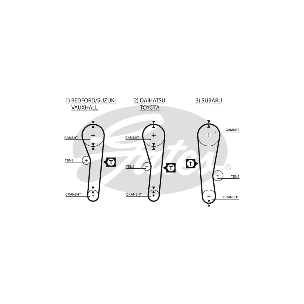 Ремінь ГРМ Gates 5043 - зображення 1