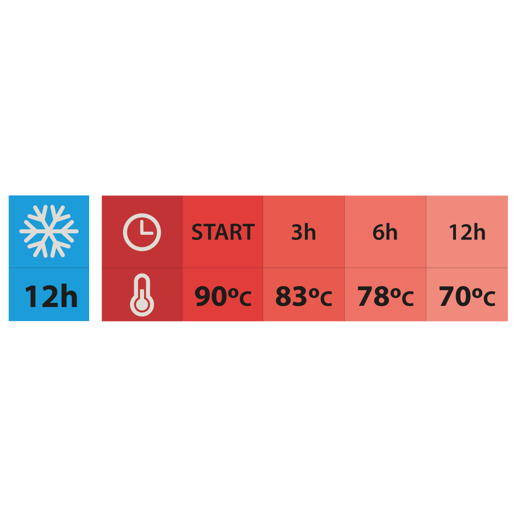 Термос Tramontina Exata 1 л Кораловий (61636/101) - зображення 9