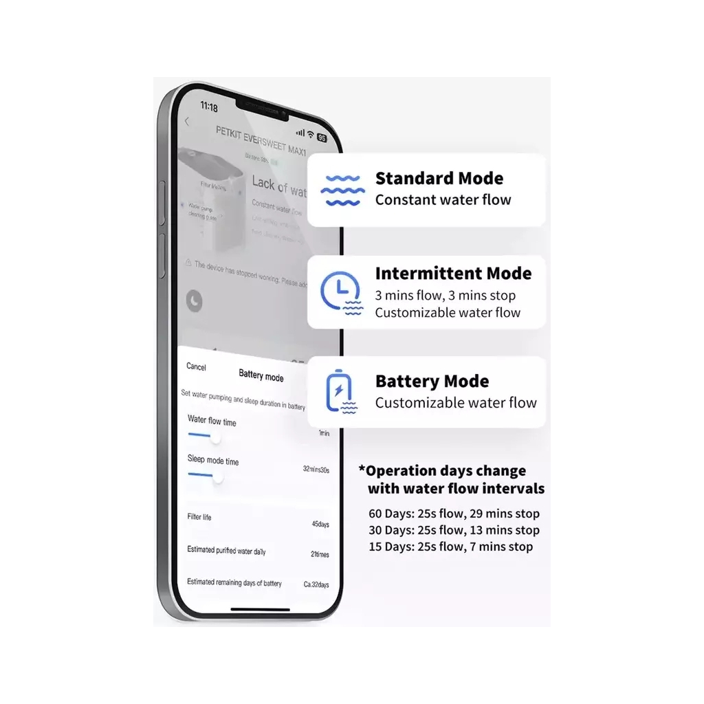 Універсальний посуд для тварин Petkit Поїлка Eversweet Max Smart Pet Drinking Fountain (P4115) - изображение 4