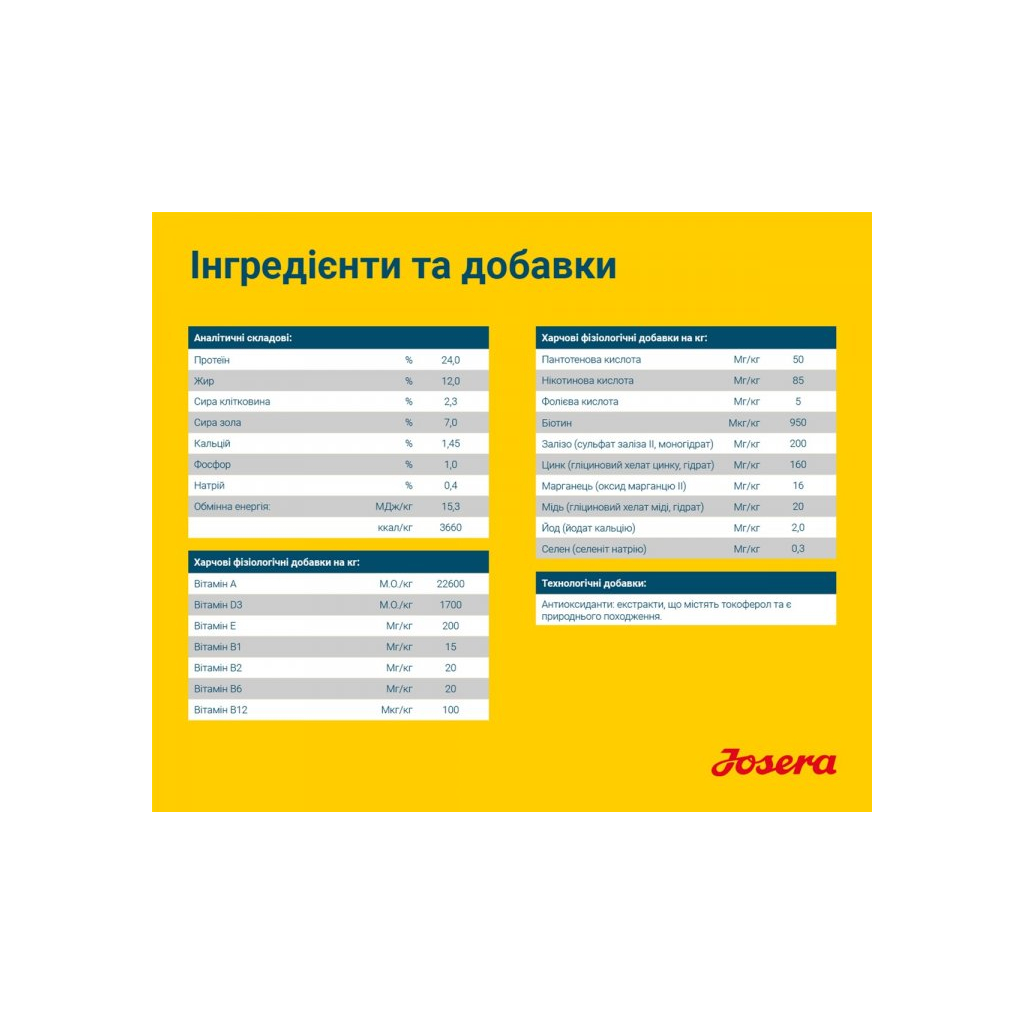 Сухий корм для собак Josera Sensi Plus 900 г (4032254745266) - зображення 5