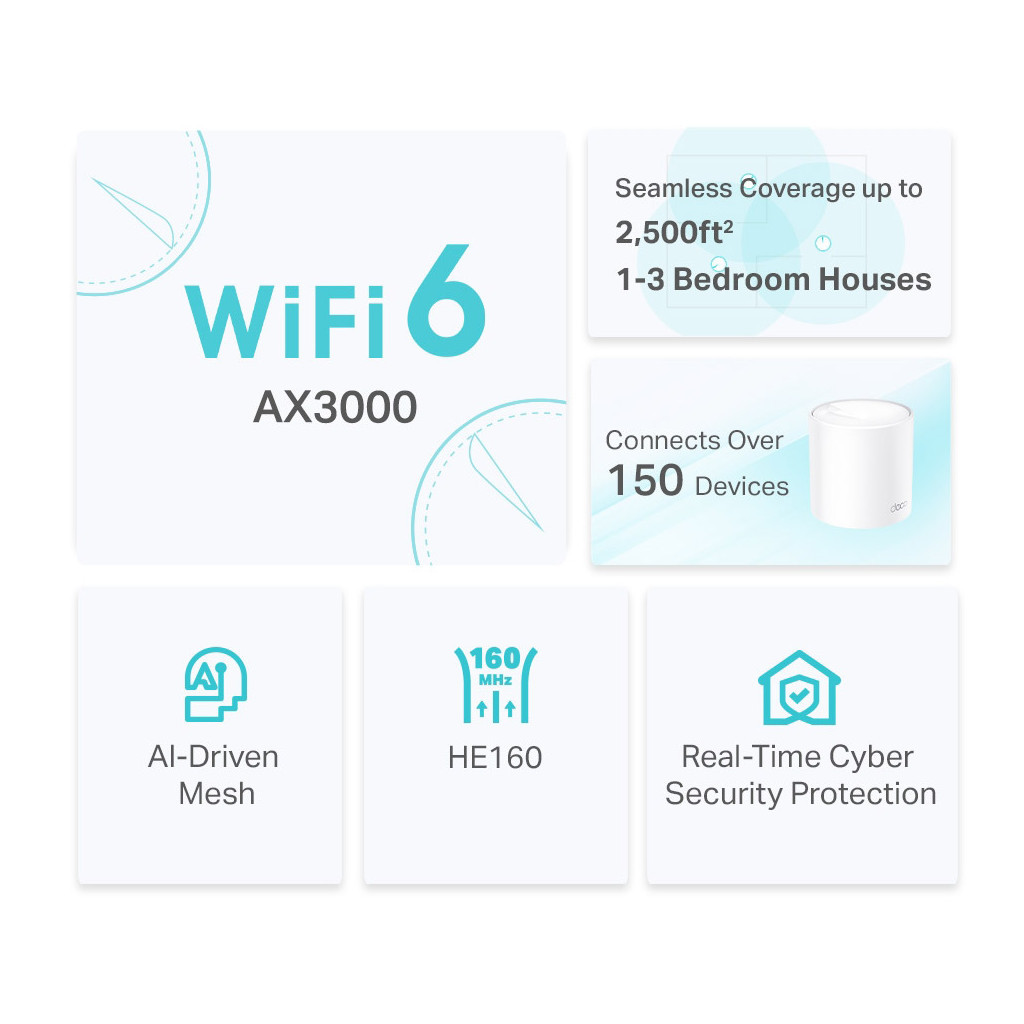 Точка доступу Wi-Fi TP-Link DECO-X50-1-PACK - зображення 5