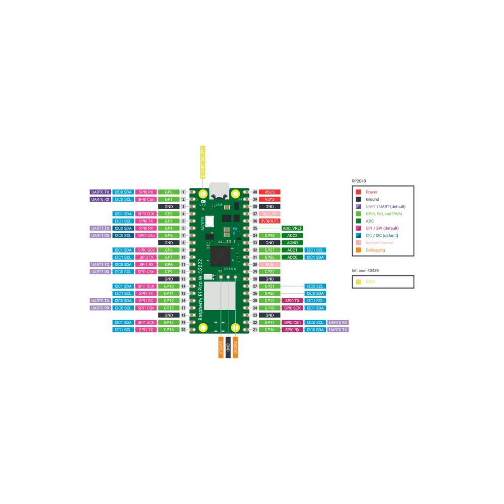 Додаткове обладнання для Мікро ПК Raspberry Pi Мікроконтролер Raspberry Pi Pico WH (SC0919) - изображение 2