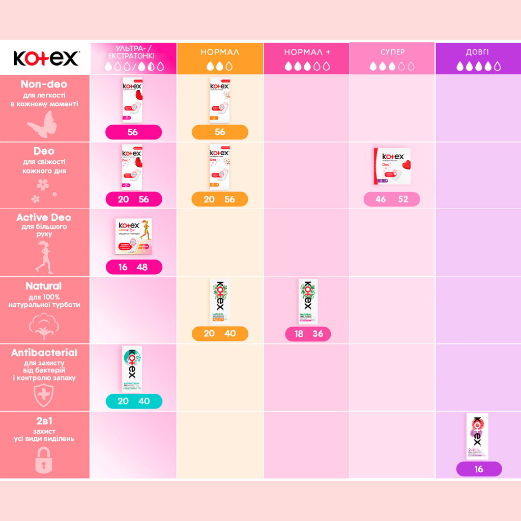 Щоденні прокладки Kotex Antibacterial Extra Thin 40 шт. (5029053549149) - зображення 11