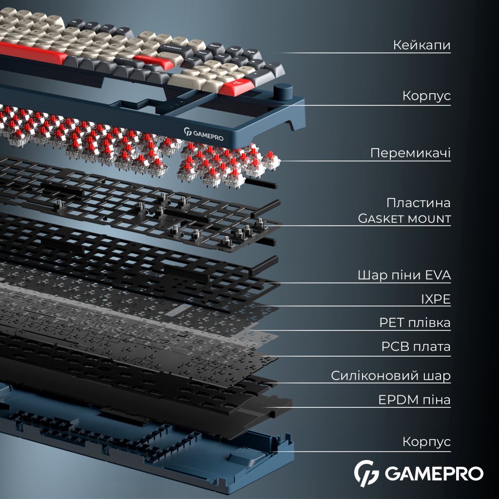 Клавіатура GamePro Asgard Drakkar Keychron Super Red Switch Wireless/Bluetooth/USB UA Blue (MK305BL) - изображение 8