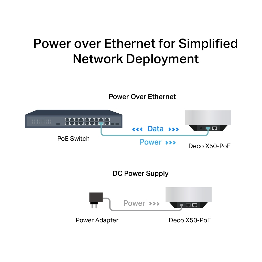 Точка доступу Wi-Fi TP-Link DECO-X50-POE-2-PACK - зображення 7