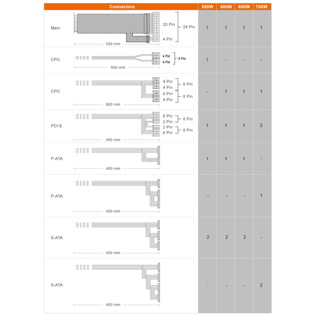 Блок живлення Cougar 750W (ATLAS750) - изображение 6