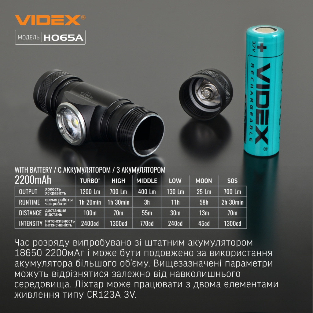Ліхтар Videx VLF-H065A 1200Lm 5000K (VLF-H065A) - зображення 10
