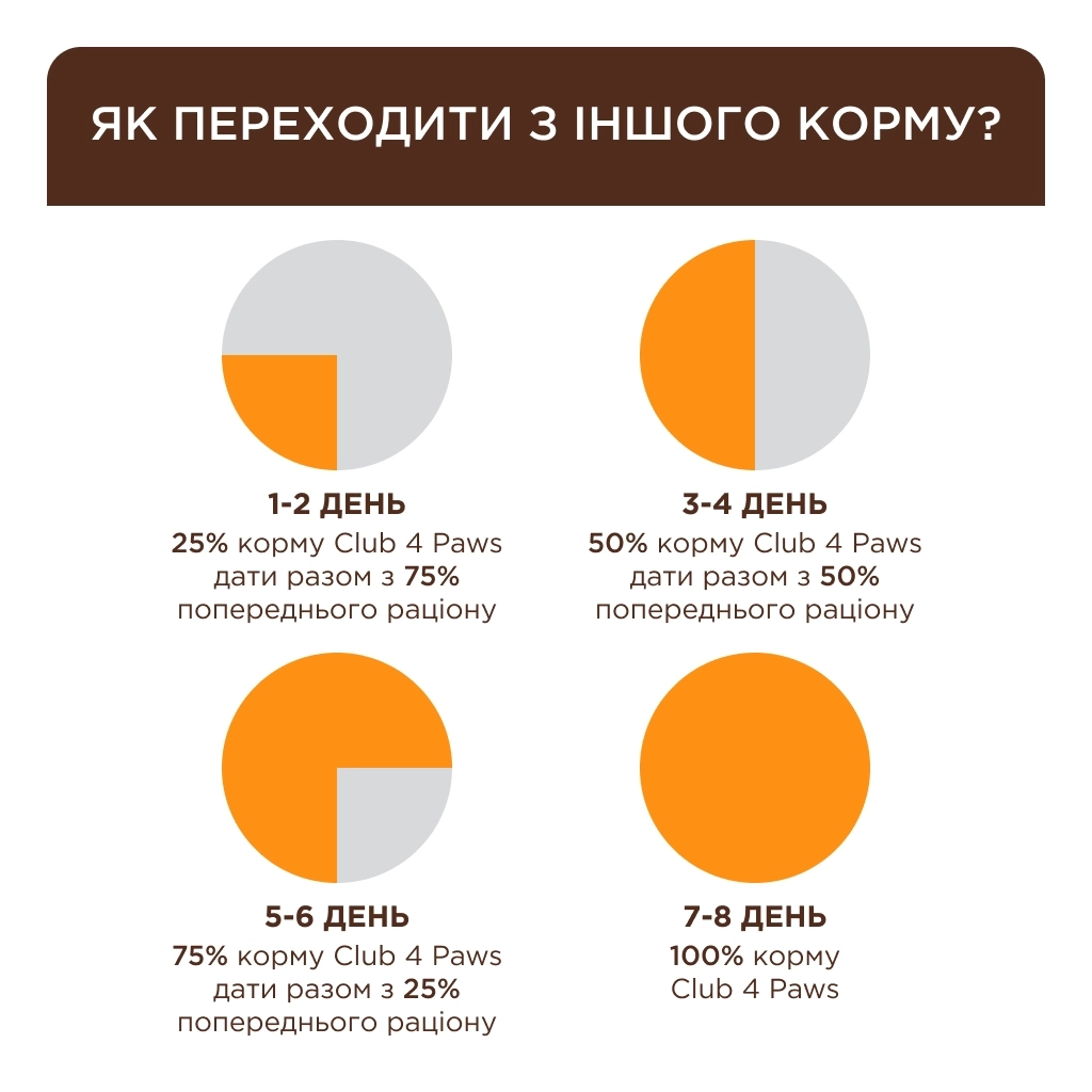 Сухий корм для кішок Club 4 Paws Преміум Adult Cats 7+ з куркою 14 кг (4820269144996) - изображение 4