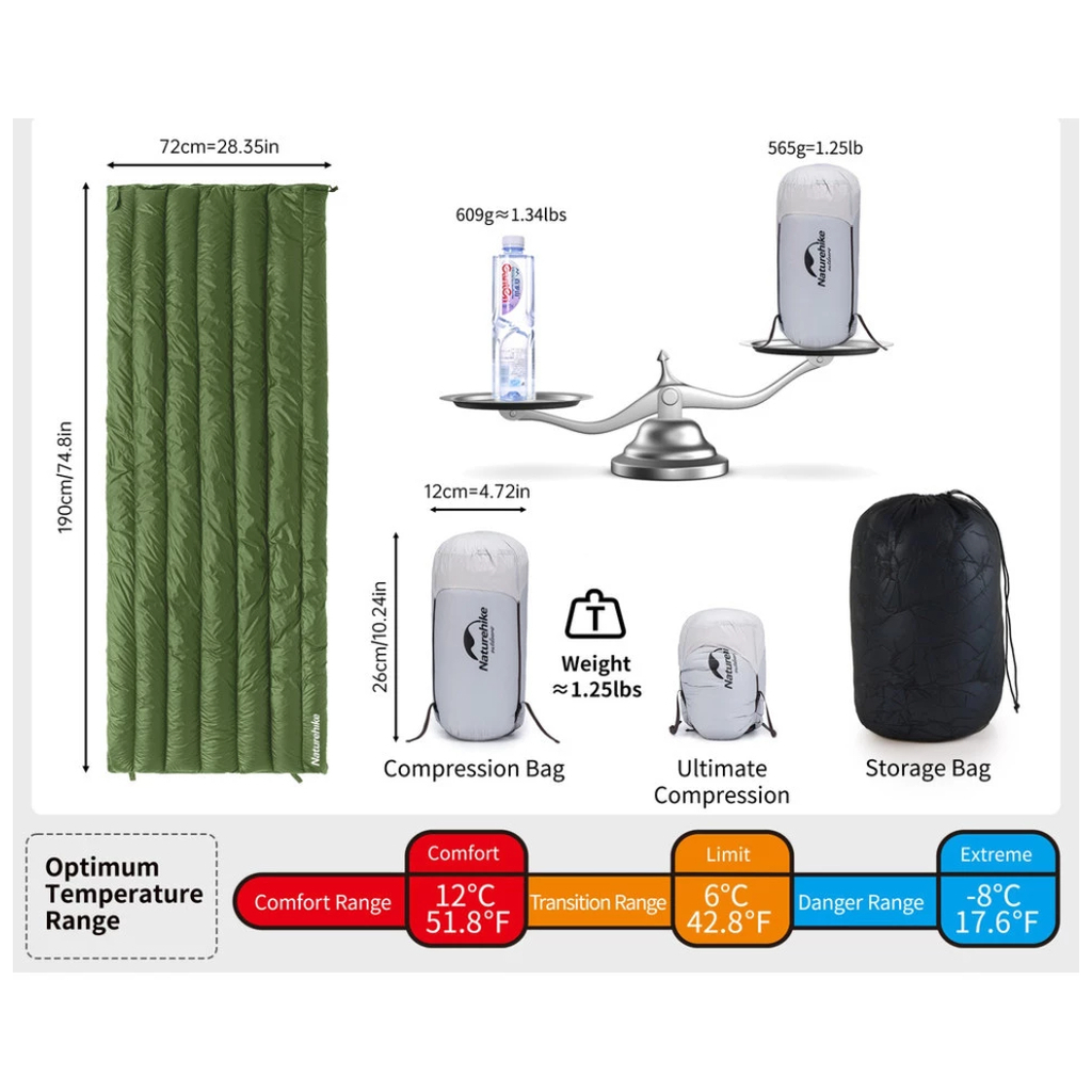 Спальний мішок Naturehike CWM295 CNK2300SD013, зелений (6976023920882) - зображення 7