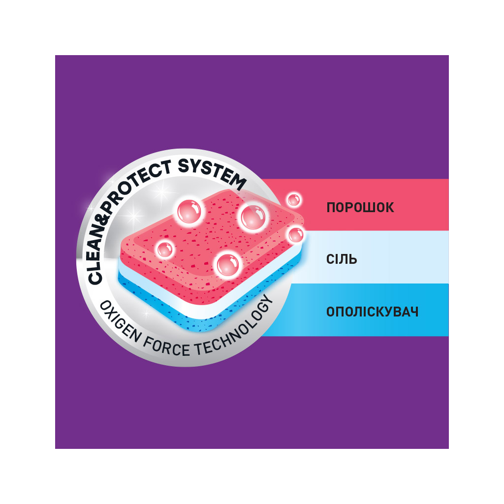 Таблетки для посудомийних машин Vortex All in 1 95 шт + 95 шт. (4823071652871) - зображення 3