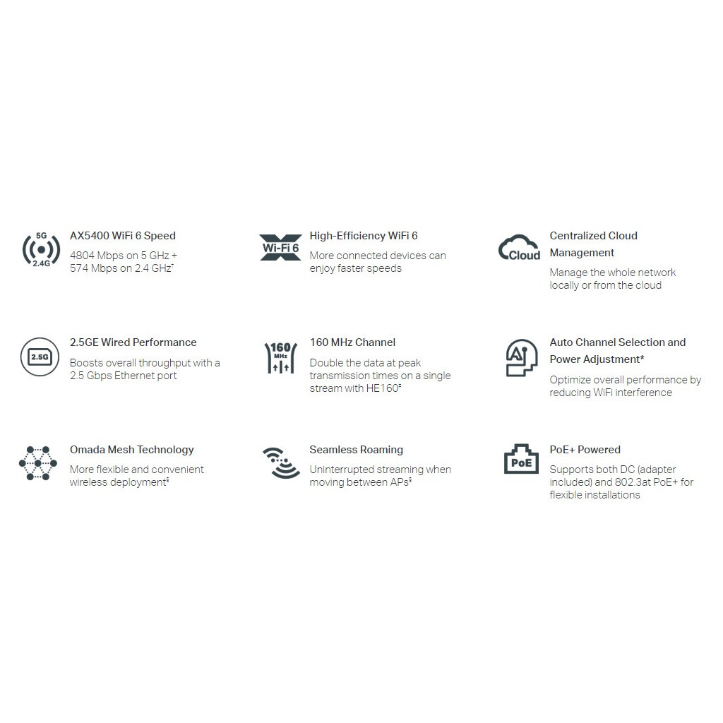 Точка доступу Wi-Fi TP-Link EAP670 - изображение 11