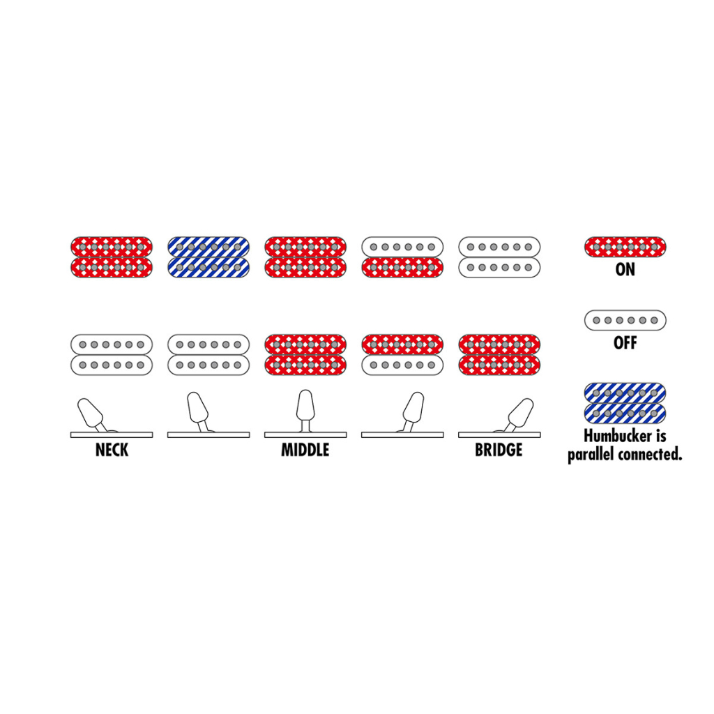 Електрогітара Ibanez RG7421EX BKF (234946) - изображение 8