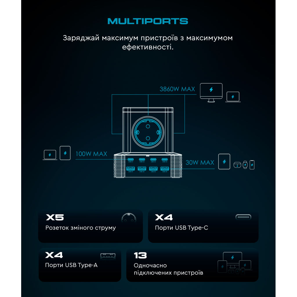 Зарядний пристрій Armorstandart ARP-544 Resolute Power USB-C 100W GaN 2m Black (ARM73177) - зображення 8
