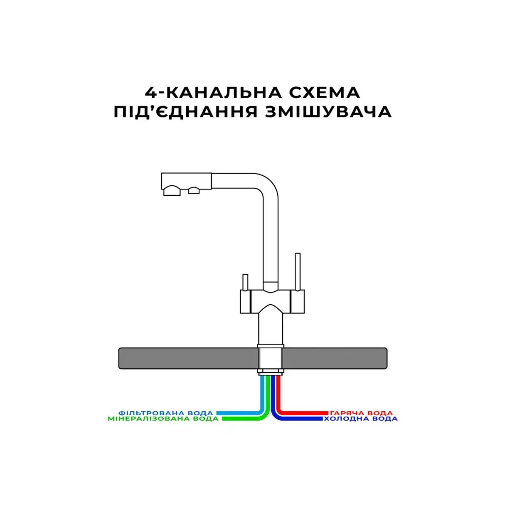 Змішувач Nett FFS-33 - зображення 3