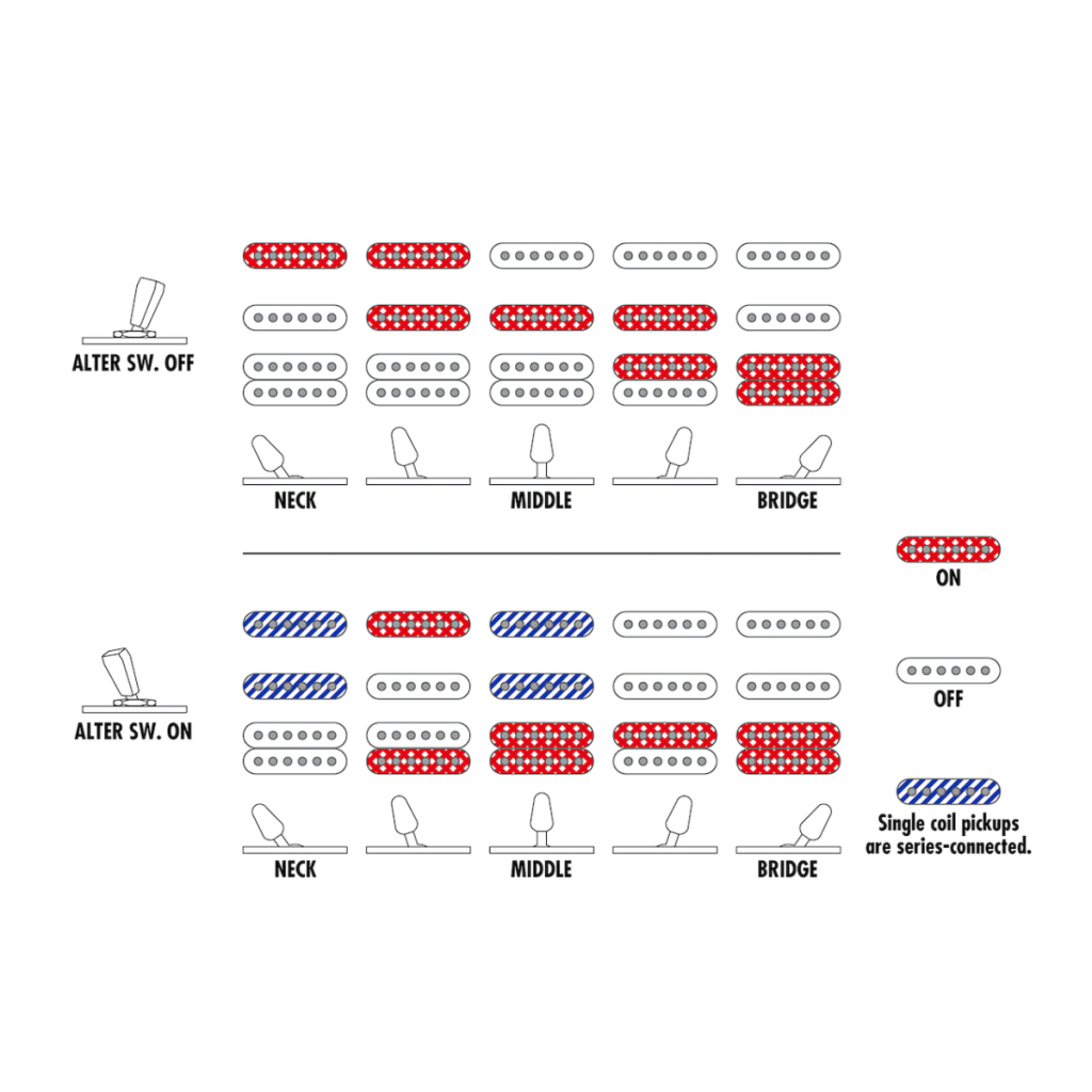 Електрогітара Ibanez AZES40-MGR (231576) - зображення 11