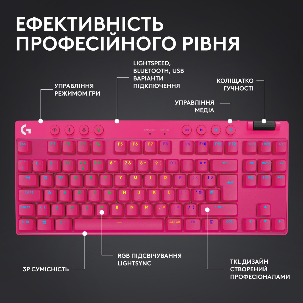 Клавіатура Logitech G PRO X TKL Lightspeed Tactile USB UA Magenta (920-012159) - зображення 6