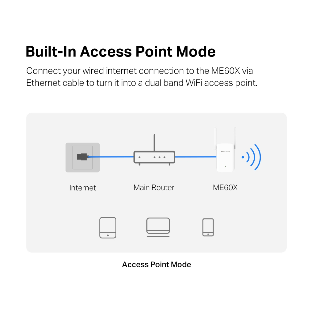 Ретранслятор Mercusys ME60X - изображение 7