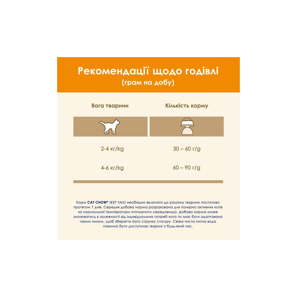 Сухий корм для кішок Purina Cat Chow Adult з куркою 15 кг (5997204514127) - изображение 10