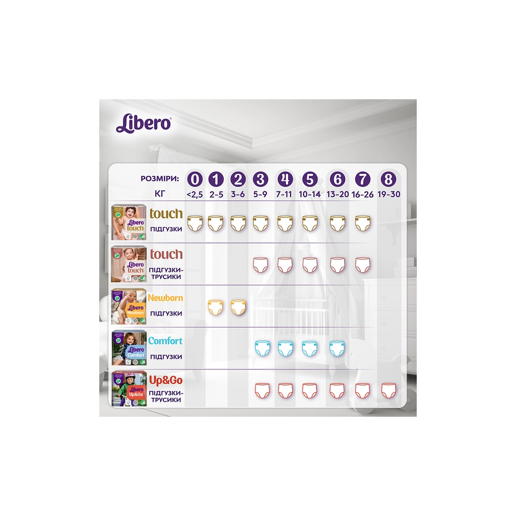 Підгузки Libero Newborn Розмір 1 (2-5 кг) 42 шт (7322541884004) - зображення 10