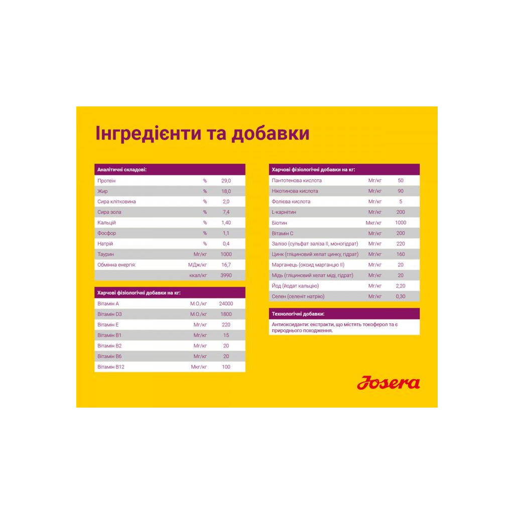 Сухий корм для собак Josera Mini Junior 900 г (4032254745150) - зображення 5