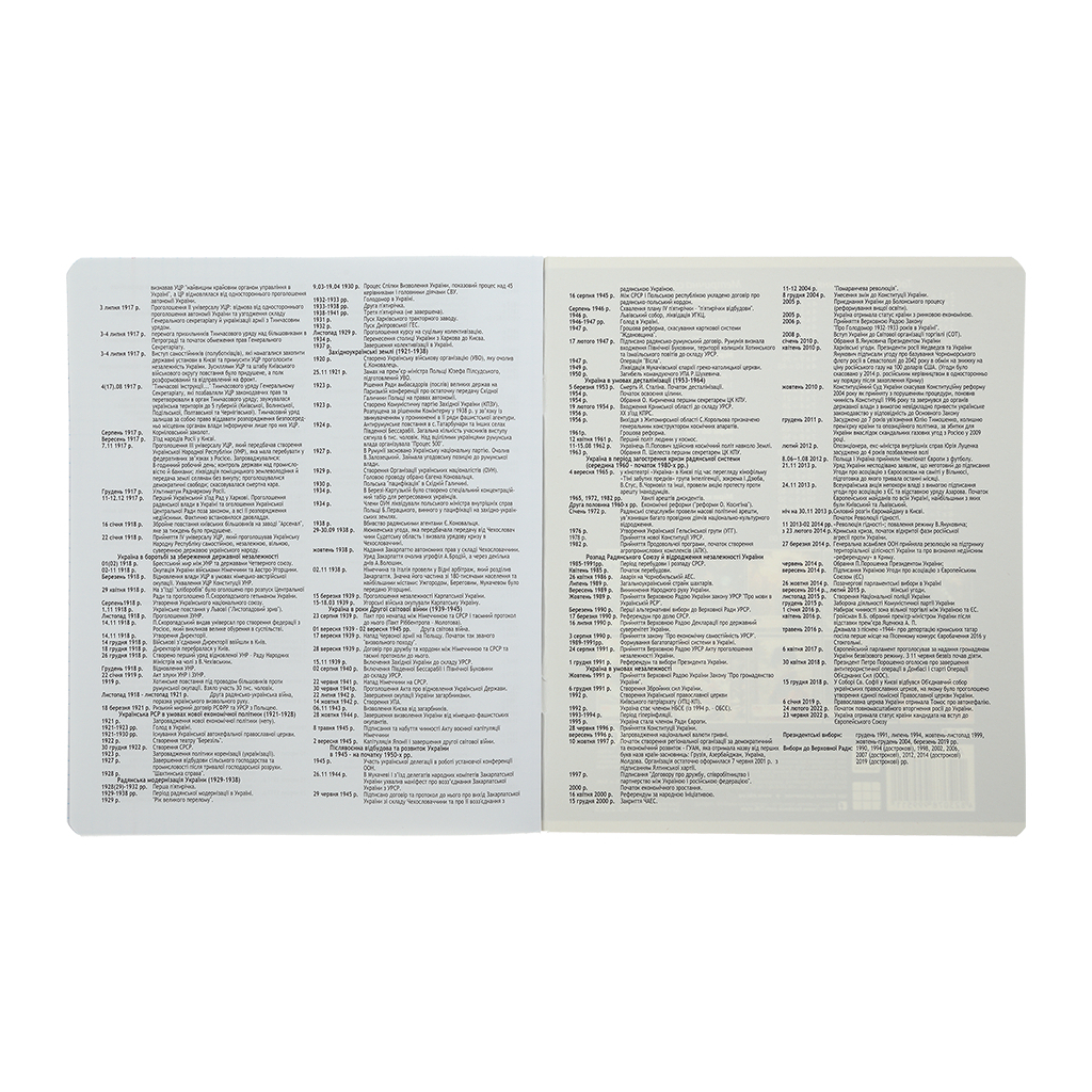 Зошит ZiBi предметний CUTE CAT, 36 аркушів, клітинка, історія (ZB.1731-11) - зображення 7