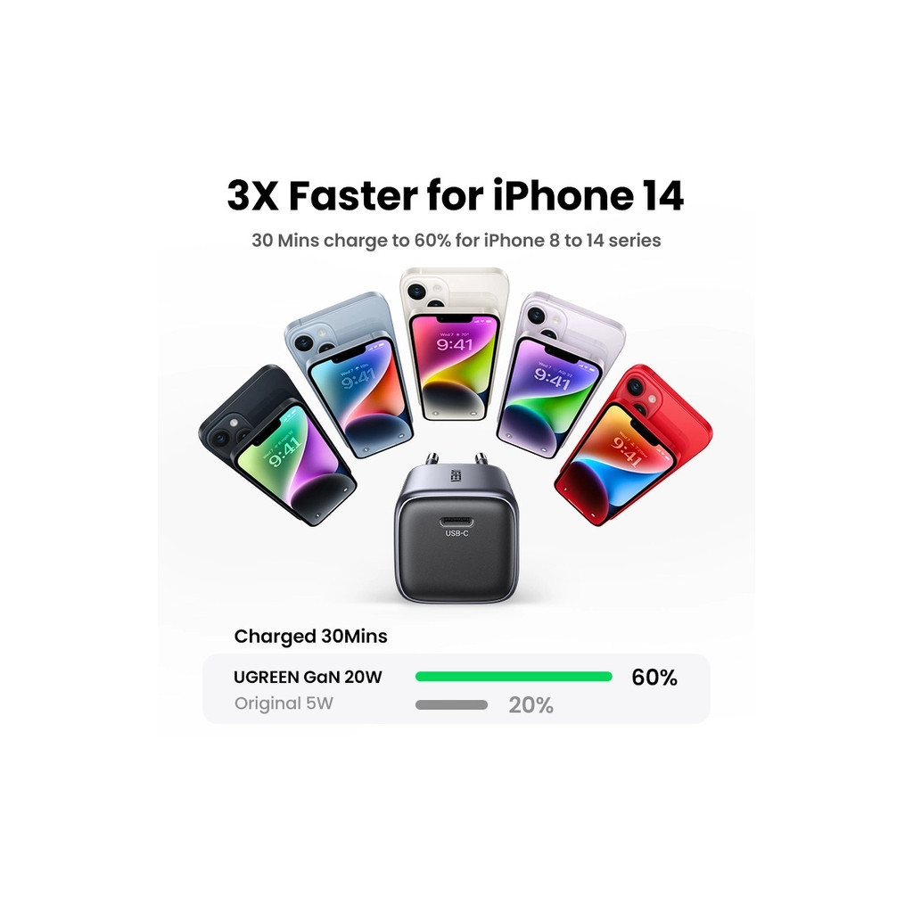 Зарядний пристрій Ugreen Nexode Mini 20W PD GaN Tech Whit ePD3.0 (PD2.0) QC4.0+ (QC4.0/QC3.0/QC2.0) (CD318/15324) - зображення 3