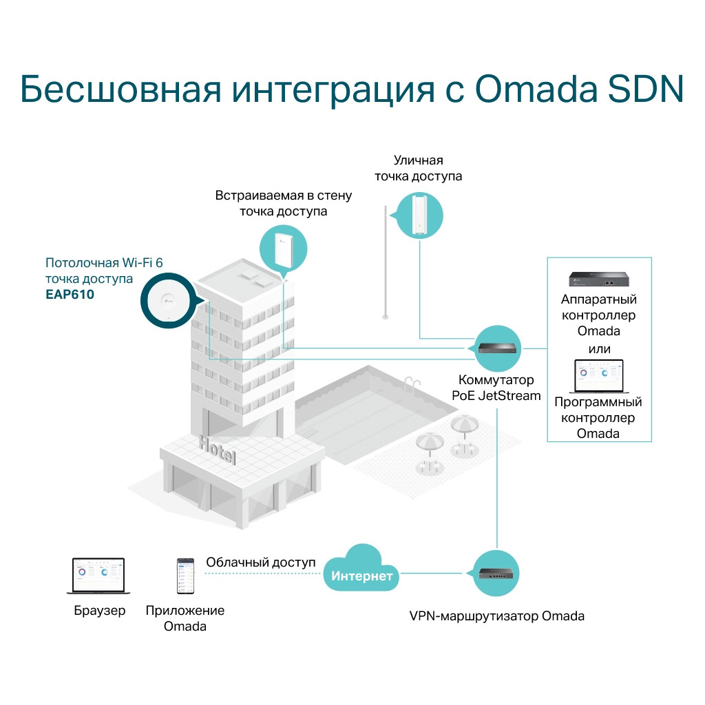 Точка доступу Wi-Fi TP-Link EAP610 - зображення 8