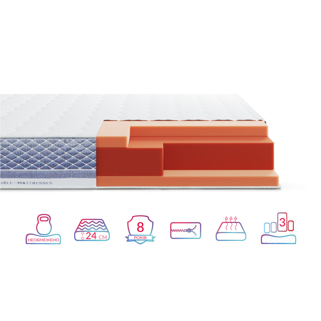 Матрац Highfoam Noble Platinum Hercules, ортопедичний для людей з великою вагою, скрутка 150 x 200 см (4820001195774) - зображення 6