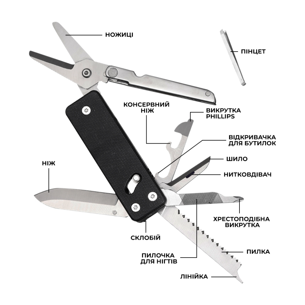 Мультитул Roxon Міні KS2 Чорний - зображення 3
