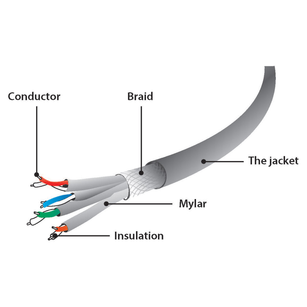 Патч-корд Cablexpert 15м S/FTP Cat 6A CU LSZH orange (PP6A-LSZHCU-O-15M) - зображення 2