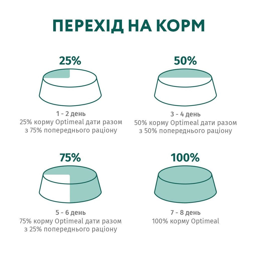 Вологий корм для кішок Optimeal з ефектом виведення шерсті з качкою та печінкою в желе 85 г (4820215364027) - зображення 8