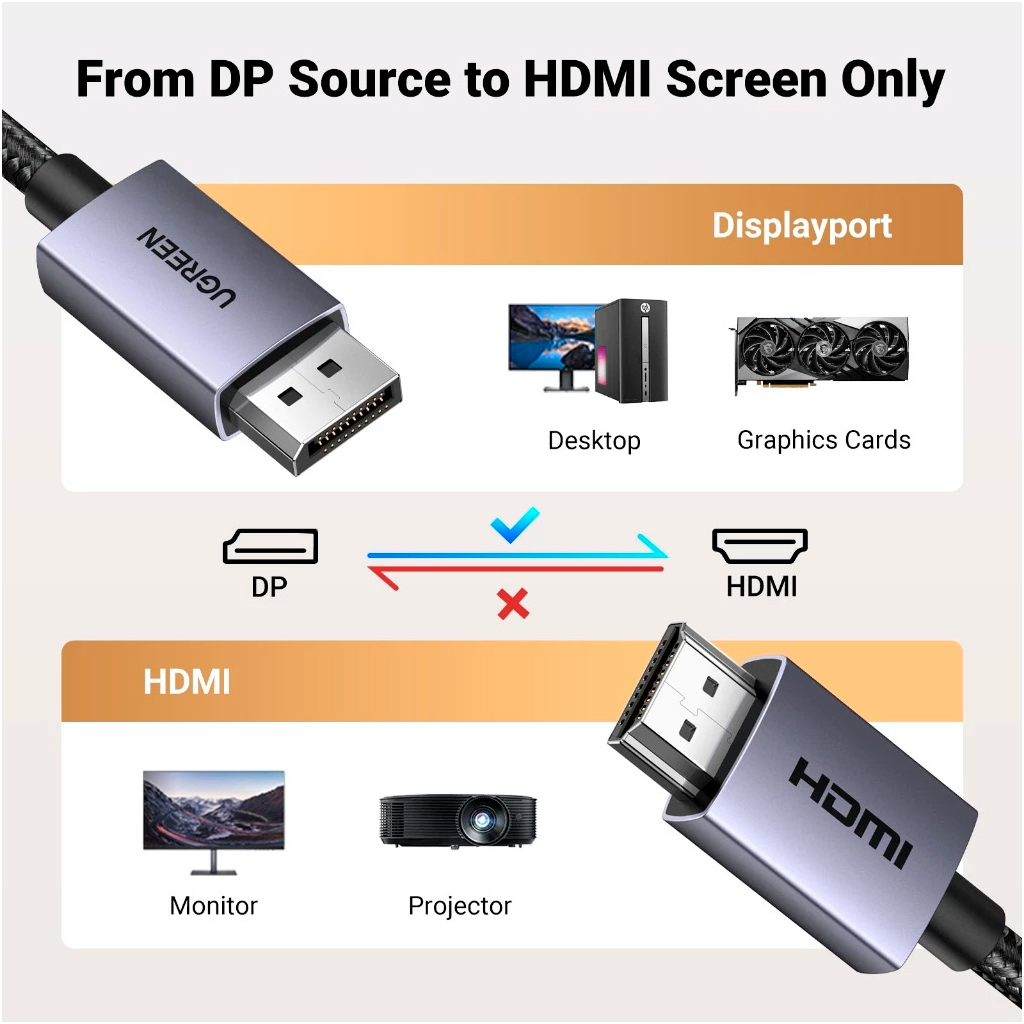 Кабель мультимедійний DisplayPort M to HDMI M 3.0m V2.0 4K30Hz DP125 black UGREEN (35843) - зображення 10