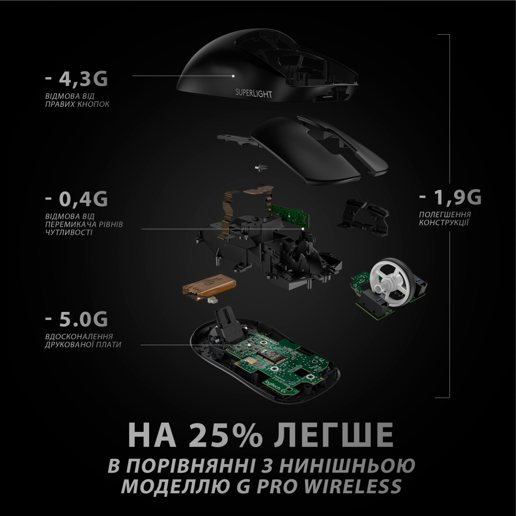 Мишка Logitech G Pro X Superlight Wireless Black (910-005880) - зображення 7