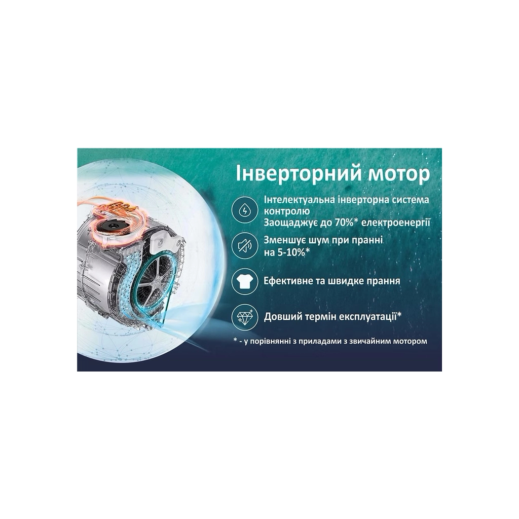 Пральна машина PRIME Technics PWF 71279 DIV - зображення 6