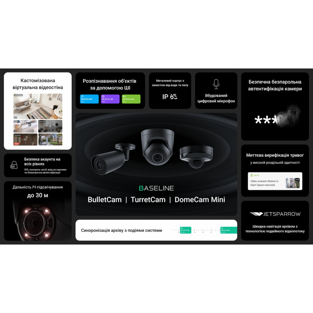 Камера відеоспостереження Ajax TurretCam (5/4.0) black - зображення 8