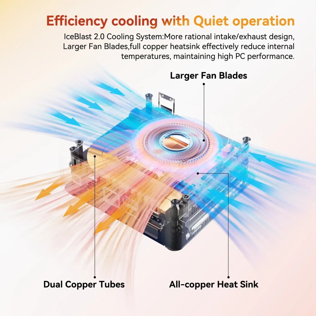 Комп'ютер GEEKOM Mimi PC A5 / Ryzen7 5825U, 16, 512, W11Pro (GMA5R75825U-16512-EU) - изображение 6