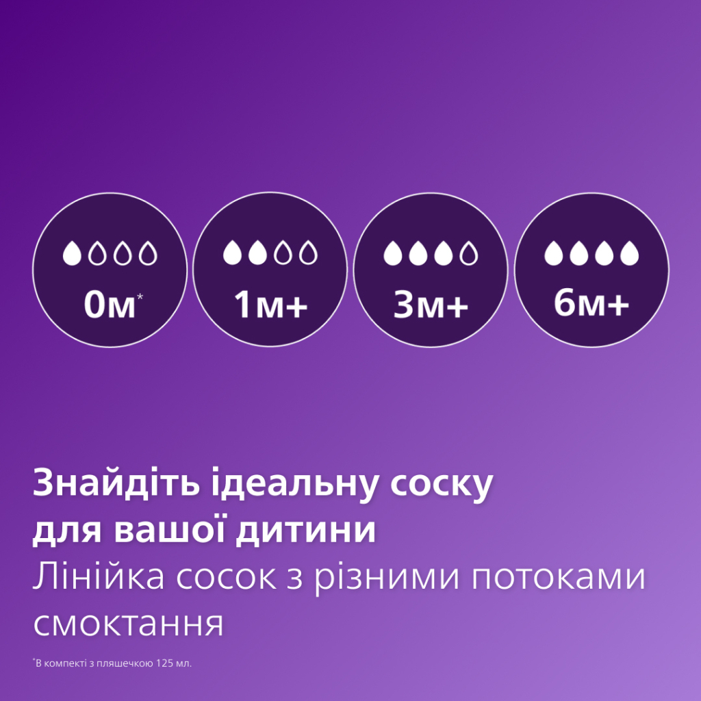 Пляшечка для годування Philips AVENT Анти-колік 125 мл (SCY100/01) - зображення 3