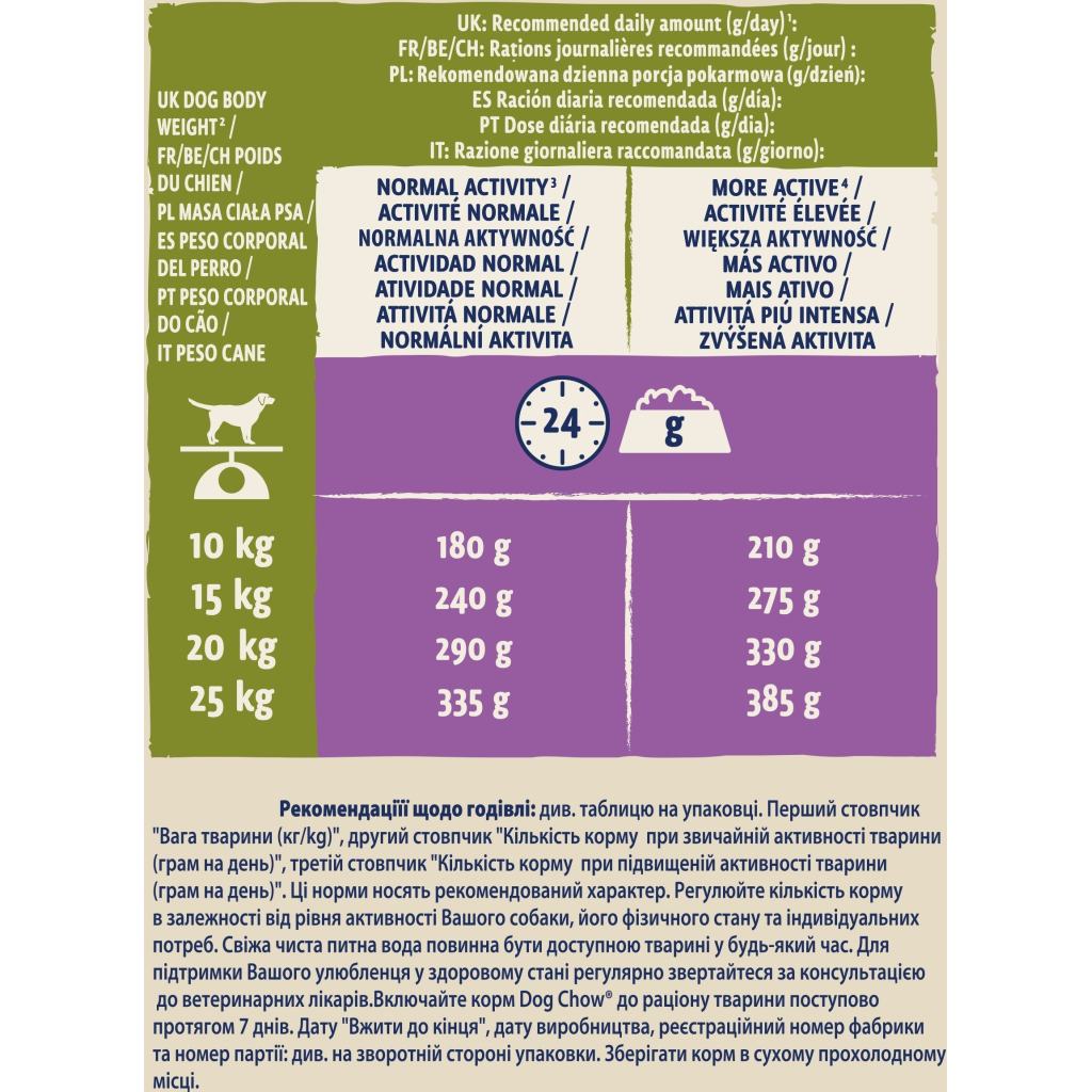 Сухий корм для собак Purina Dog Chow Adult Lamb зі смаком ягняти 14 кг (7613034487636) - изображение 7