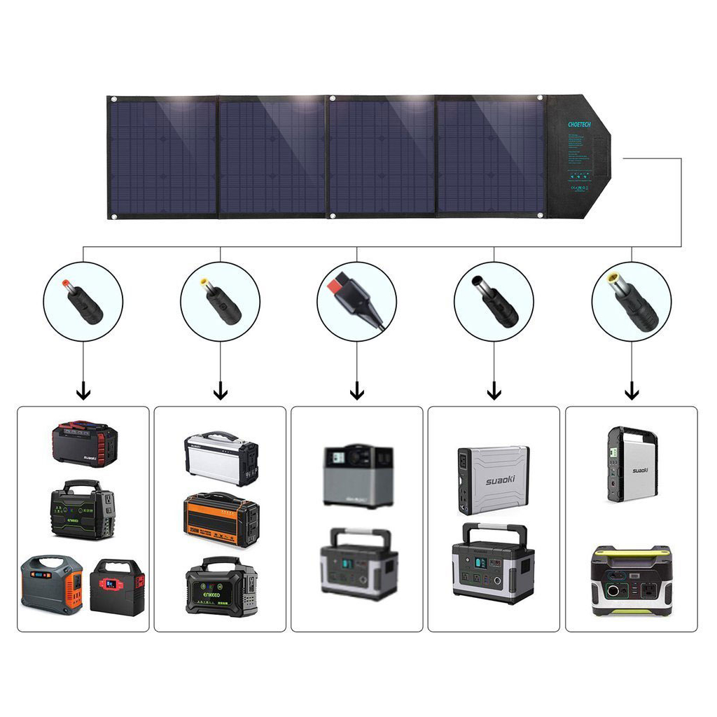 Портативна сонячна панель Choetech 80W (SC007) - изображение 4
