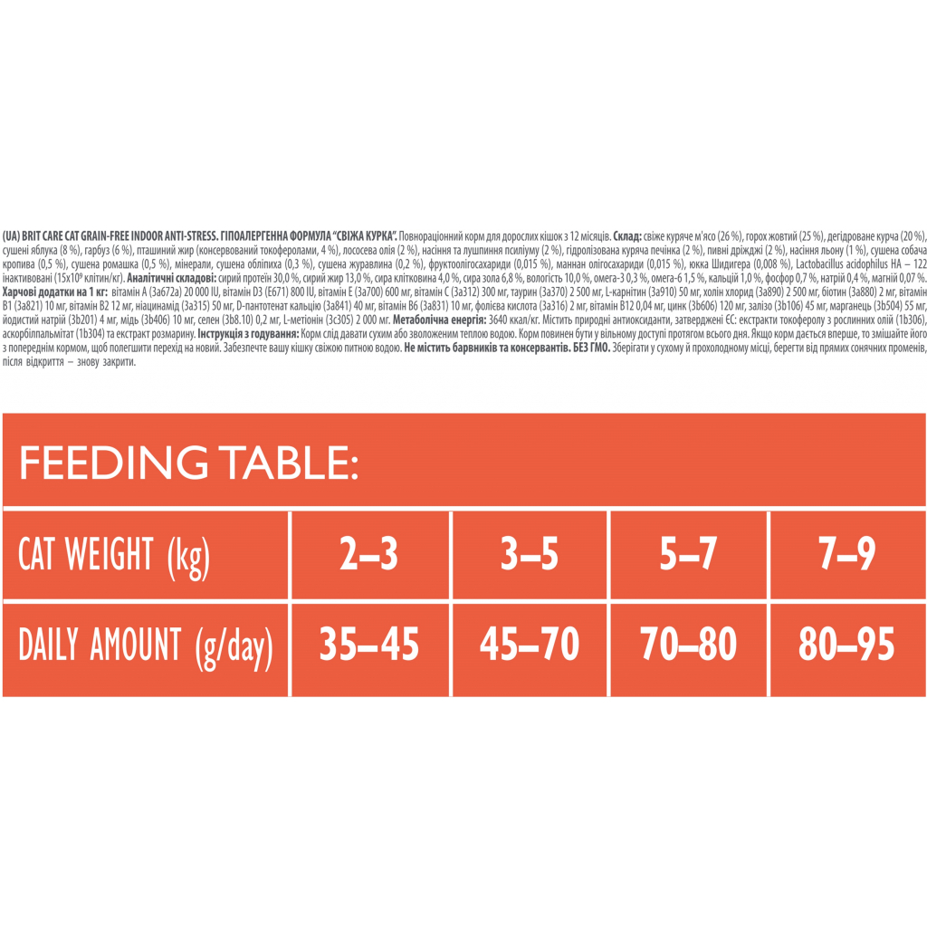 Сухий корм для кішок Brit Care Cat GF Indoor Anti-stress 2 кг (8595602540853) - зображення 3