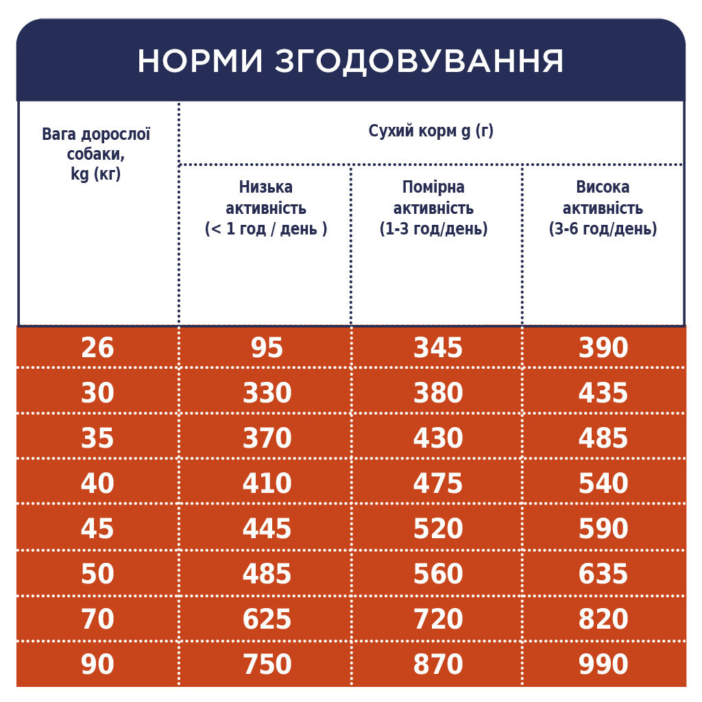 Сухий корм для собак Club 4 Paws Преміум. Для великих порід 14 кг(UP) (4820215366298) - зображення 7