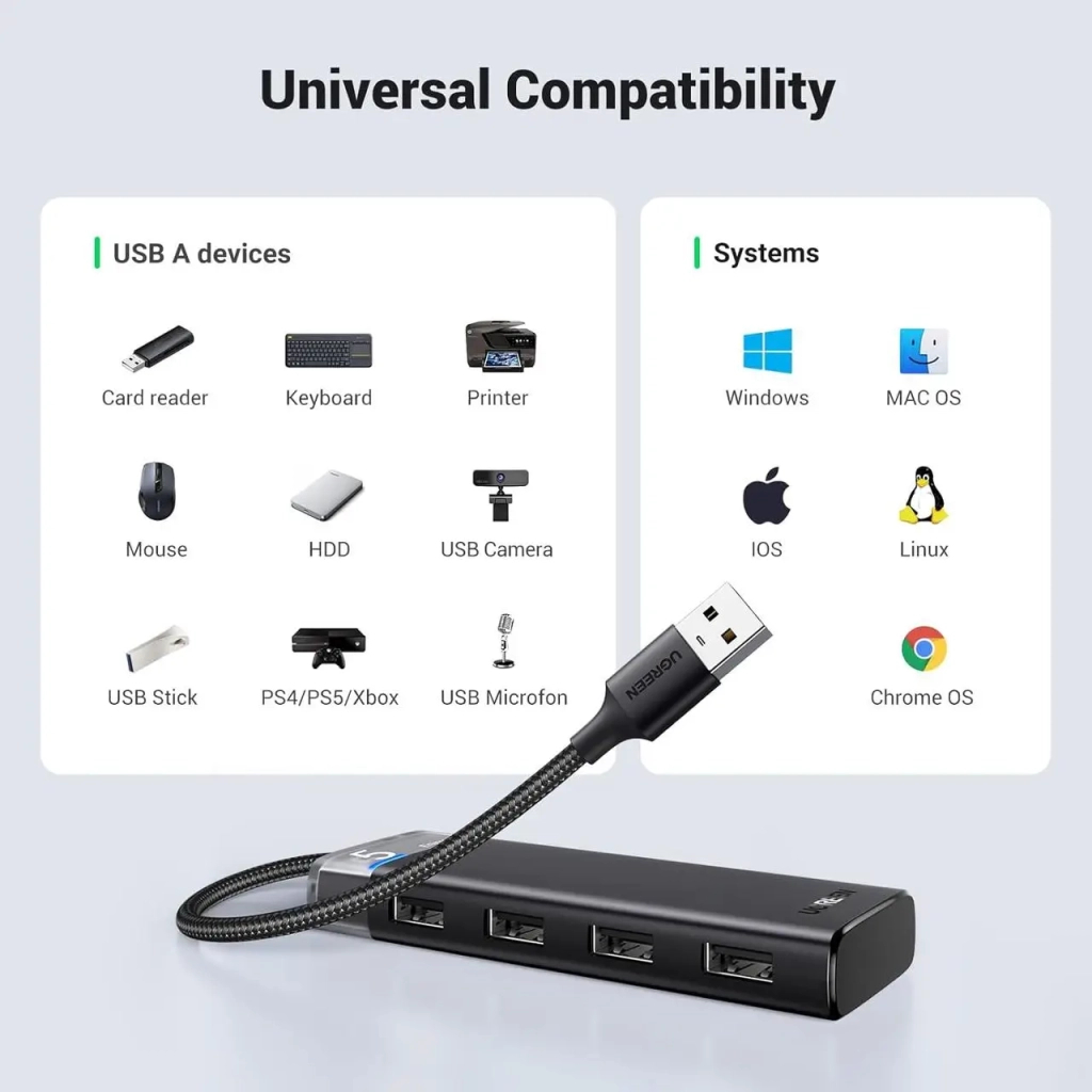 Концентратор Ugreen USB 3.0 to 4xUSB 3.2 Gen1 CM653 black (15548) - зображення 8