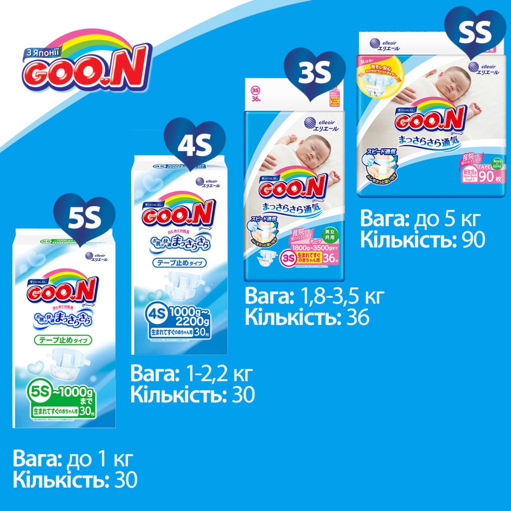 Підгузки GOO.N SS для новонароджених до 5 кг унісекс 360 шт (853941-4) - зображення 10