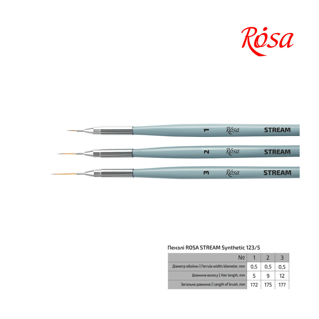 Пензлик для малювання Rosa Синтетика кругла, лайнер, STREAM 123/5, № 1 (4823098517108) - зображення 2