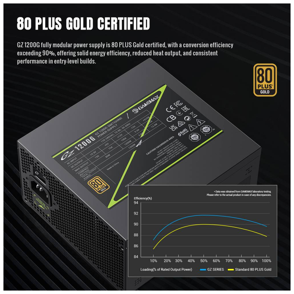 Блок живлення Gamemax 1200W (GZ 1200G BK) - зображення 6